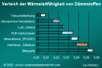 daemmstoffvgl